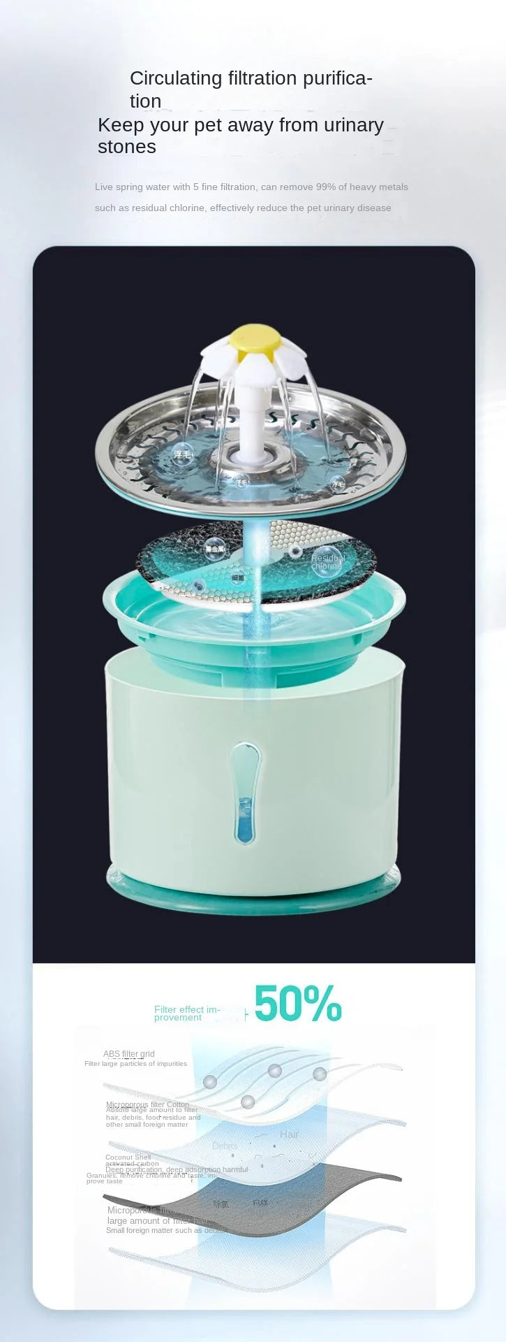 Pet Smart Water Dispenser Automatic Circulating Live Water Drinking Water Purification Filtration Cat Bass Water Feeder Water Bowl Combination