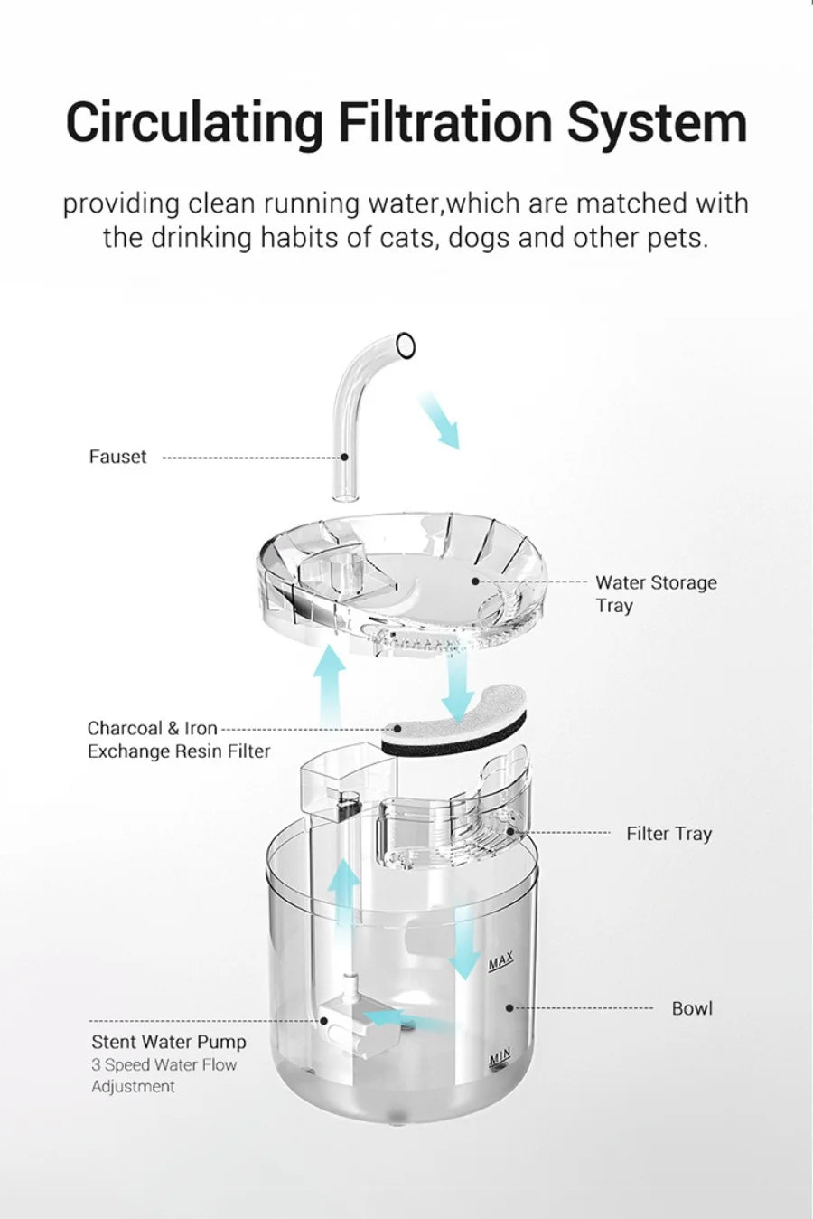 Pet automatic water dispenser, cat and dog sensing drinking water flow fountain filter, automatic circulation pet drinking water