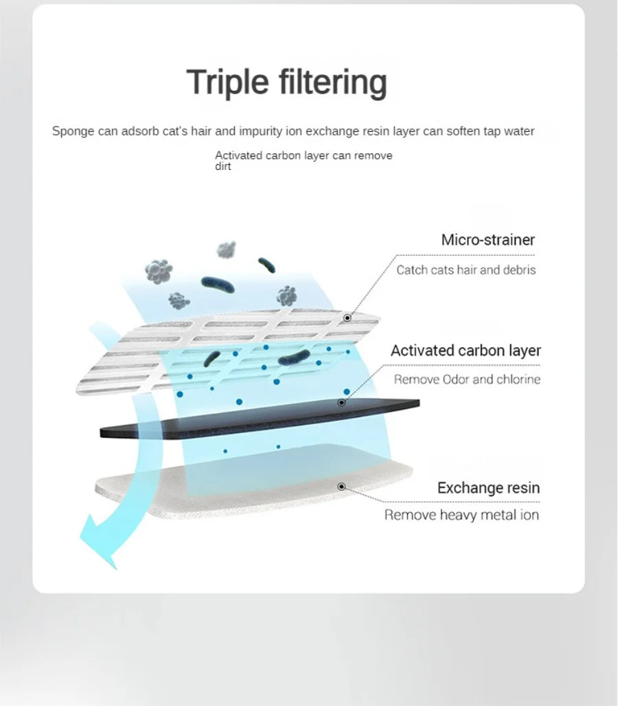 Pet automatic water dispenser, cat and dog sensing drinking water flow fountain filter, automatic circulation pet drinking water